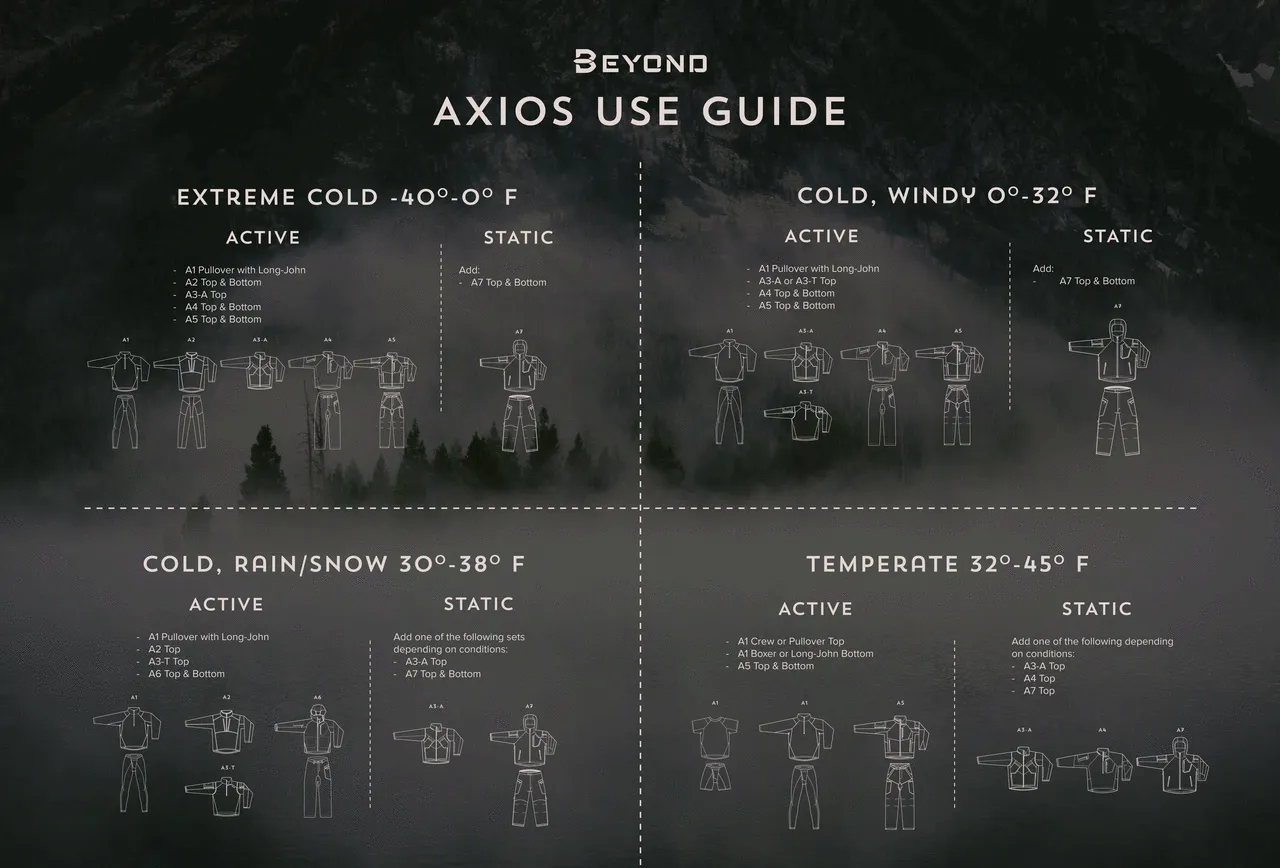 Beyond axios a7 livello 7 giacca per condizioni di freddo estremo multicam prodotta negli Stati Uniti